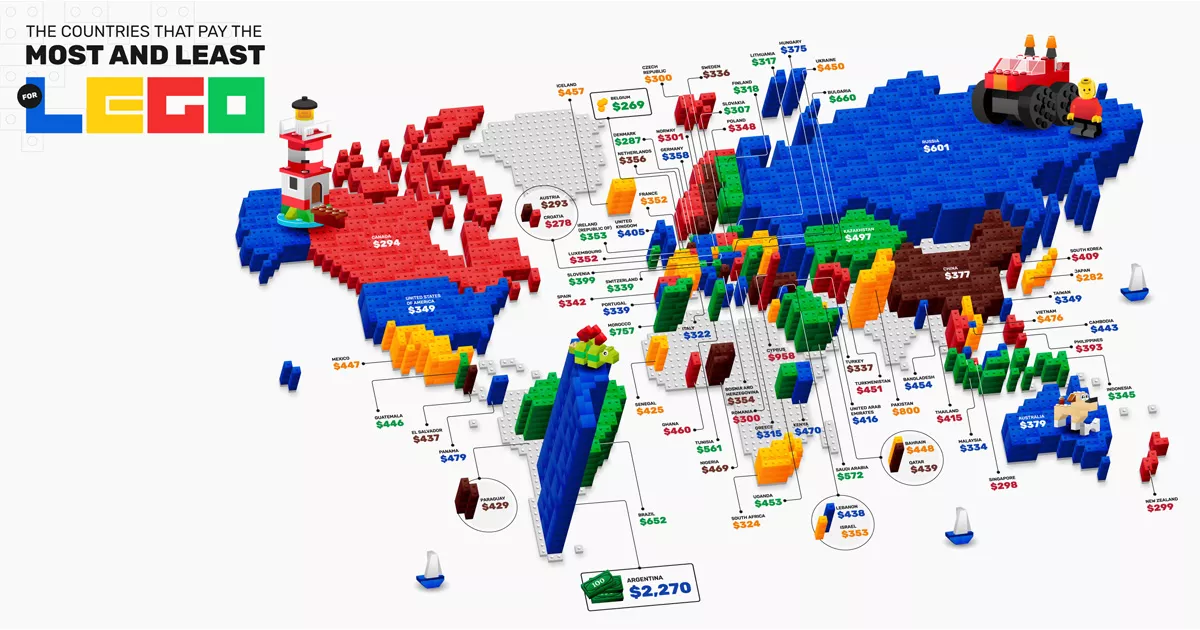 Kraje które płacą za LEGO najwięcej i najmniej